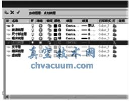 基于AutoCAD的機械制圖樣板文件的設(shè)定方法與技巧