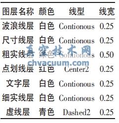基于AutoCAD的機械制圖樣板文件的設(shè)定方法與技巧