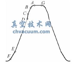 基于VB和AutoCAD的齒輪滾刀鑒定系統(tǒng)研究