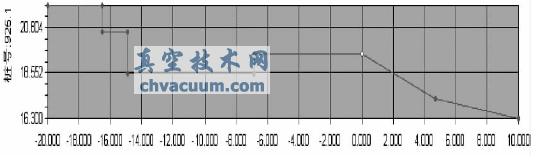 基于AutoCAD平臺的縱橫斷面程序設(shè)計