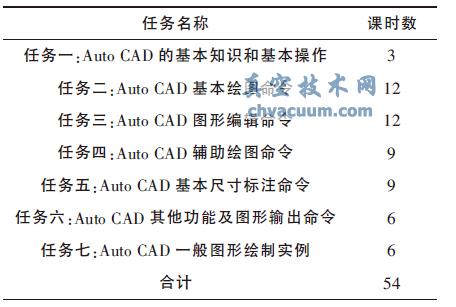 《AutoCAD》課程教學改革探討