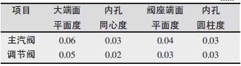 高壓主汽調(diào)節(jié)閥接管焊接修復(fù)技術(shù)