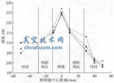高壓主汽調(diào)節(jié)閥接管焊接修復(fù)技術(shù)