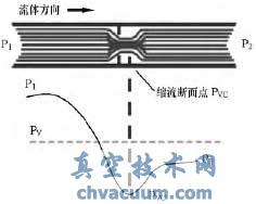 調(diào)節(jié)閥噪音的控制方法