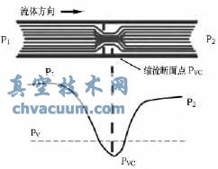 調(diào)節(jié)閥噪音的控制方法