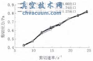 聚合物在低剪切流量控制閥內(nèi)的流態(tài)判別與數(shù)值模擬
