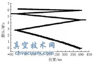 聚合物在低剪切流量控制閥內(nèi)的流態(tài)判別與數(shù)值模擬