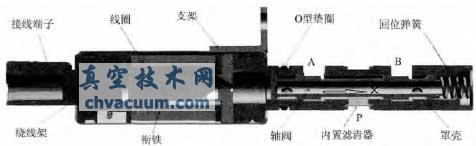 OCV閥結(jié)構(gòu)