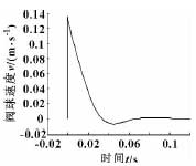 轉(zhuǎn)子泵出口球閥動態(tài)特性計(jì)算與分析