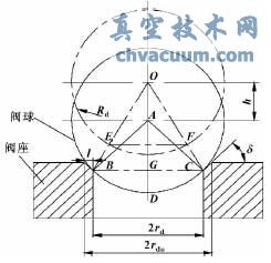轉(zhuǎn)子泵出口球閥動態(tài)特性計(jì)算與分析