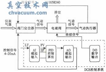 氣動執(zhí)行器運行風險及對策