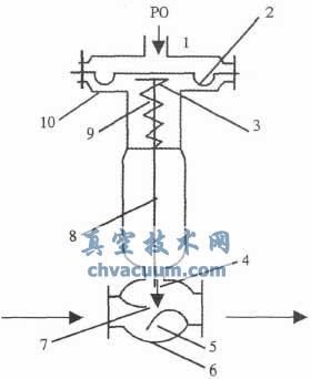 氣動執(zhí)行器運行風險及對策