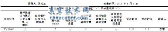 執(zhí)行器連接部件專項檢查表