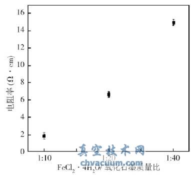 ͬʼʯīcF}|(zh)(1:101:201:40)ď(f)ϲϵ